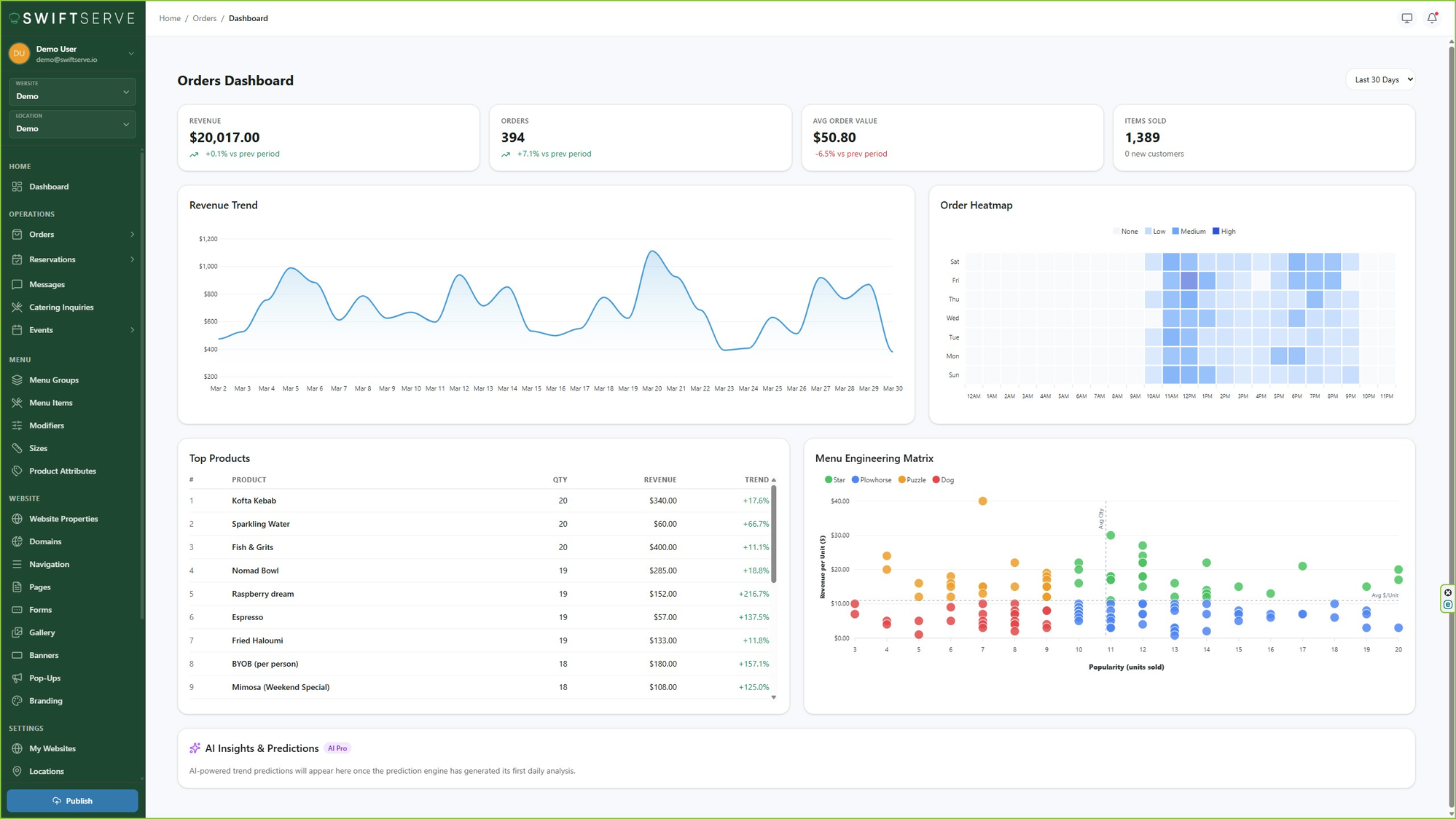 Full Business Dashboard