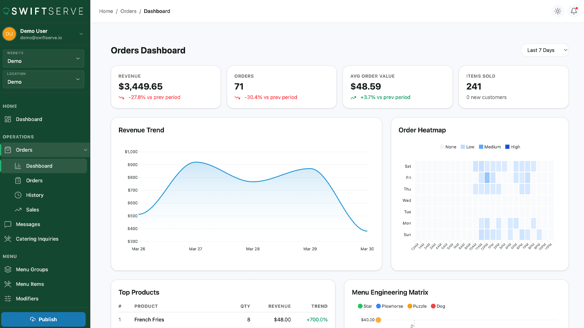 Commission-Free Online Ordering